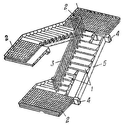 Disposition des escaliers dans une cage: 1) marches; 2) aire de jeux (LP); 3) garde-corps ; 4) barre transversale ; 5) mars (LM