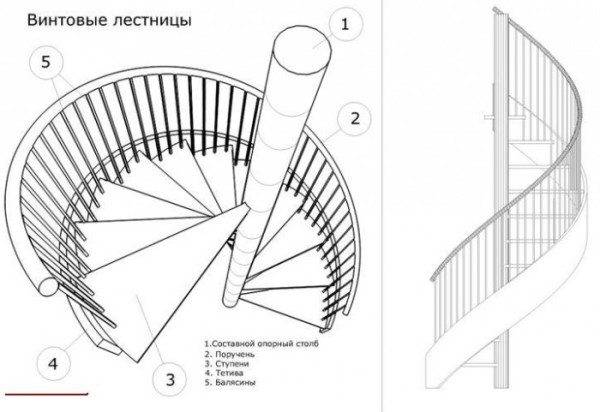 Una dintre opțiunile pentru modul de calculare a unei scări în spirală a interfeței, transformându-l într-un design modern