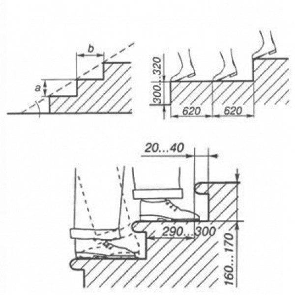 La longueur de la volée d'escalier - nous calculons les proportions optimales pour les escaliers