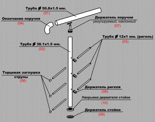 Les principaux détails de la clôture - la structure est assez simple