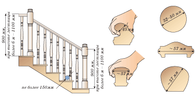 Lépcsőépítés - általános és egyedi