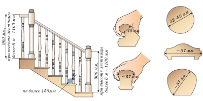 Construction d'escalier - général et spécifique