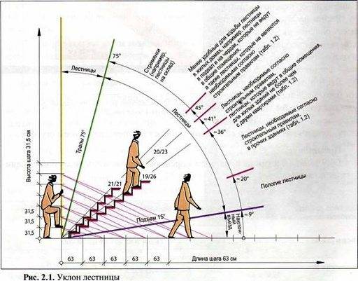 Parameter unsur-unsur struktur saling berkaitan.