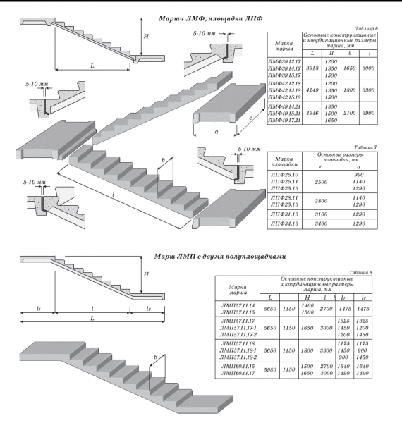 Parameters of structural elements of reinforced concrete stairs