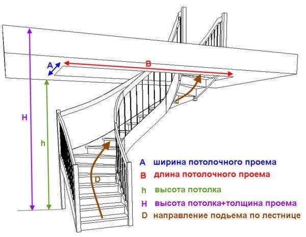A lépcsők kiszámításakor figyelembe veendő paraméterek.