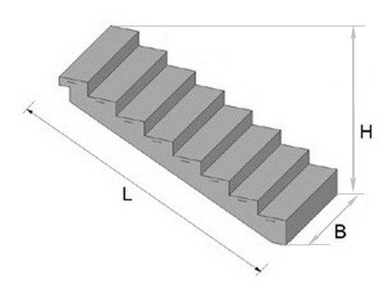 Staircase parameters