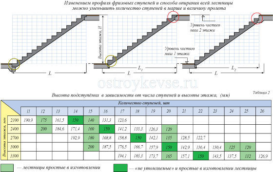 Un tableau utile pour les calculs de base.