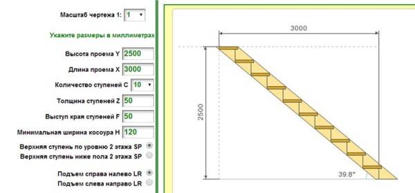 Un exemple de la fonctionnalité d'un programme de calculatrice