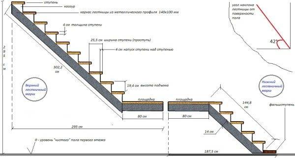 Exemple de calcul