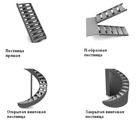 Exemples de formes de marches en bois