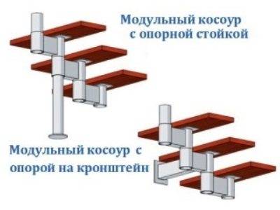 DIY moduláris lépcső: a megoldás előnyei és hátrányai, tervezési lehetőségek