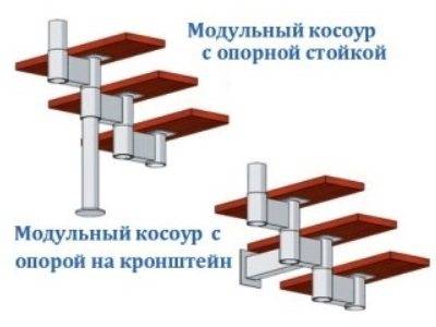 Tangga modular DIY: kelebihan dan kekurangan penyelesaian, pilihan reka bentuk