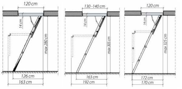 Le principe de fonctionnement de la structure, présenté sous forme de dessins indiquant les dimensions requises