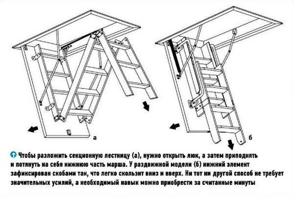 The principle of operation of the folding and sliding model