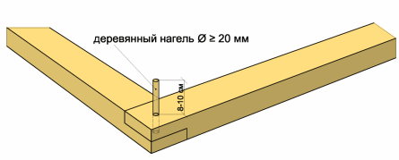 Prinsip hubungan dengan dowel