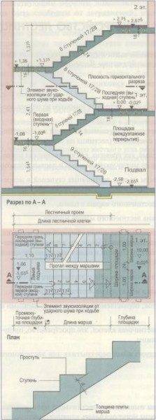 Projet d'escalier.