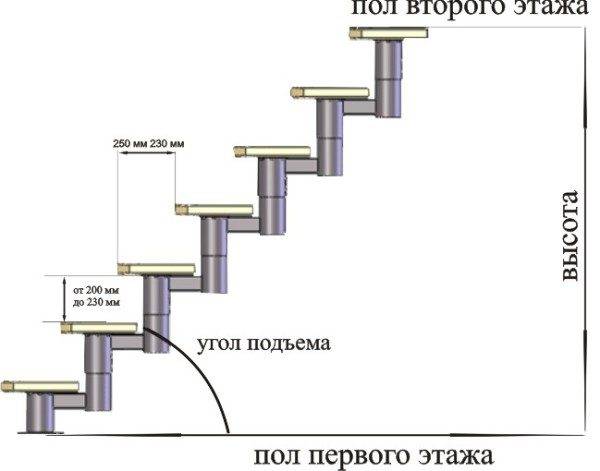 Required width of the flight of stairs