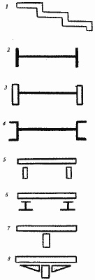 Profils pour cordes d'arc ou lisses : 1) corde d'arc en dents de scie en tôle d'acier ; 2) une corde d'arc droite en tôle d'acier ; 3) section dentée; 4) une corde d'arc d'un canal ; 5) limon en forme de boîte; 6) kosour à poutre en I; 7) sans support; 8) avec support