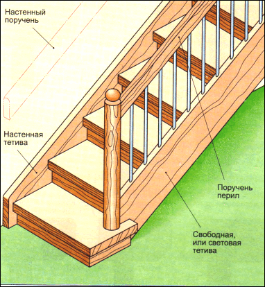 Izravni sustav