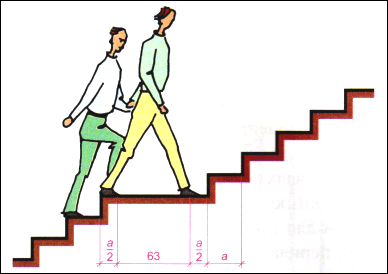 Calculation of the depth of the site