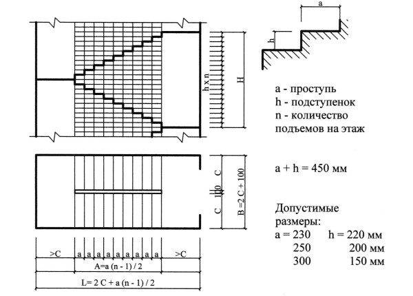 Calcul de l'escalier.