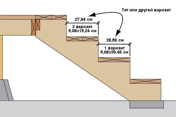 Attic stairs - what they are