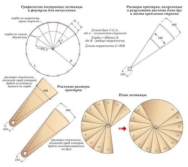 Calculăm pașii