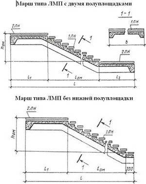 Les escaliers en béton armé sont un élément architectural beau et pratique