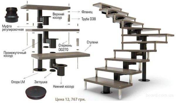 Razni montažni modularni elementi