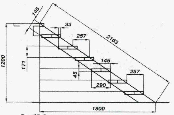 The location of the bowstring on the wall and steps on the bowstring is marked