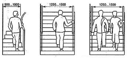 Staircase dimensions - march width