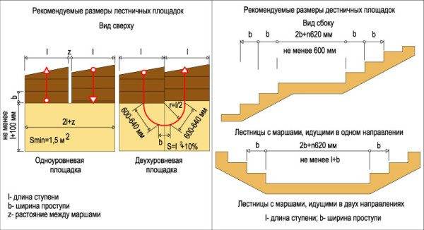 Dimensions des emplacements.