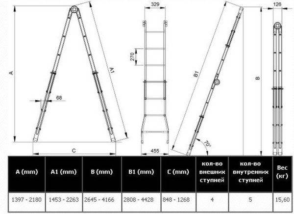 Dimensiunile unei scări telescopice standard.