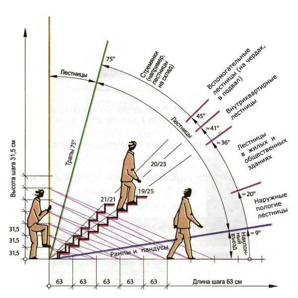 Différence de pente