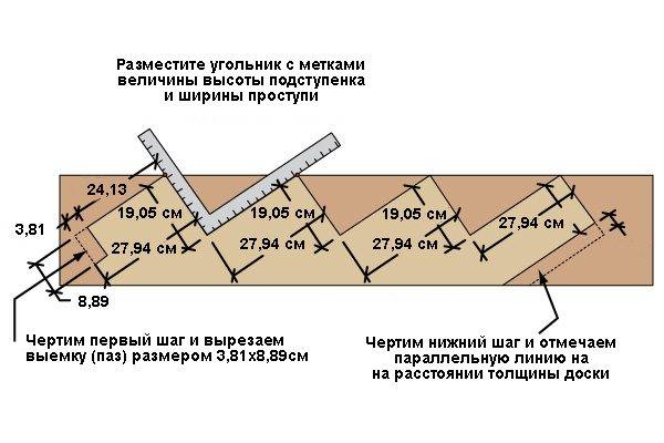 Of course, the stringer can be cut out before it is installed in the working position. The diagram shows the approximate dimensions of the step for a slope of 30 degrees to the horizon.