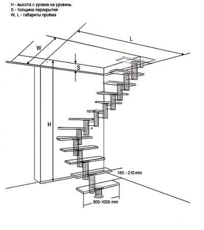Cordă de scară: tipuri de bază și instrucțiuni de instalare