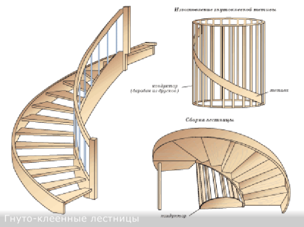 Il est très difficile et long de fabriquer un escalier en bois à partir de placage plié-collé, de bois à l'aide de pinces, de conducteurs de vos propres mains, mais au final, le résultat est très beau et exclusif.