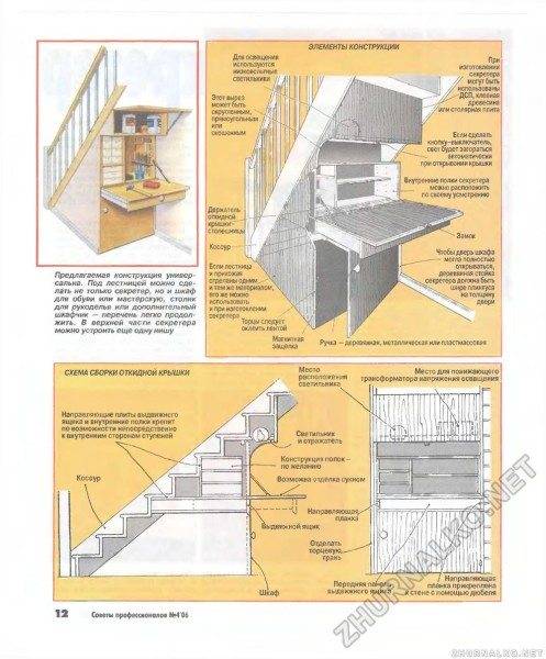 Secretaire under the stairs with a description of all the necessary elements and their locations