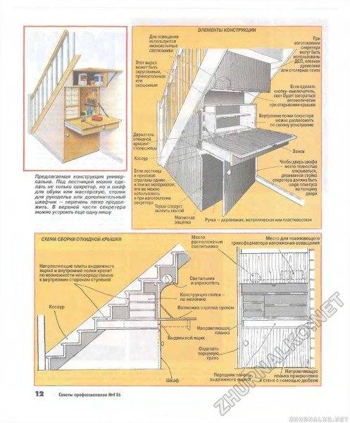 Secrétaire sous l'escalier avec une description de tous les éléments nécessaires et leurs emplacements