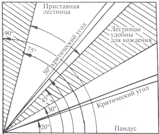 Schéma de calcul de l'angle de pente