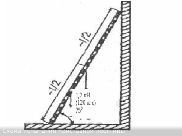 Vizsgálati séma 1,2 kN (120 kgf) statikus terheléssel