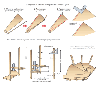 Schema de fabricație și instalarea etapelor
