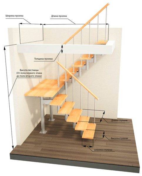 A lépcsők sémája
