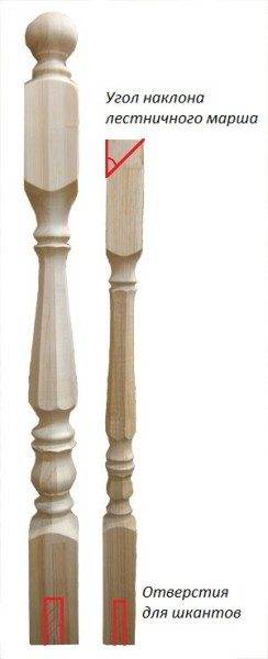 Processing scheme for pedestals and balusters