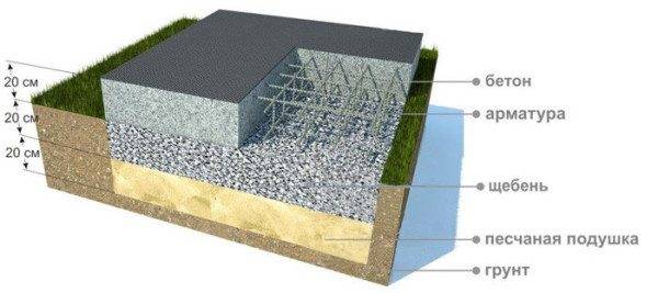 Slab base scheme