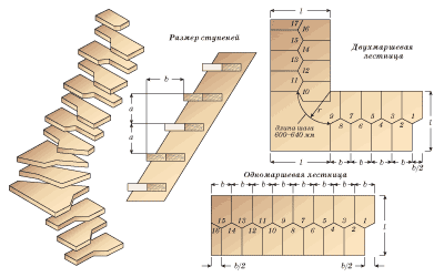A "Kacsa lépés" típusú forgó szerkezet diagramja