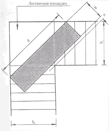 Schéma de calcul des dimensions de la charge transportée par rapport aux paramètres de l'escalier.