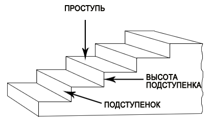 Emelő és futófelület elrendezési diagram