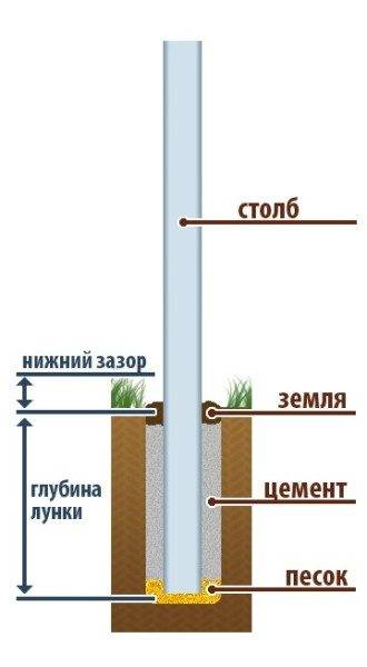 Pólus telepítési diagram