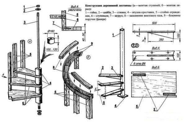 Diagramme en échelle